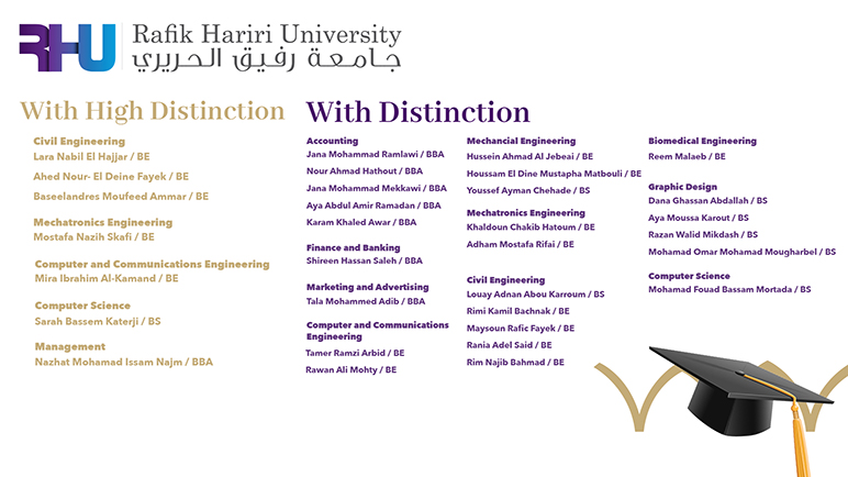 32 graduates distinguish themselves in their colleges and majors 