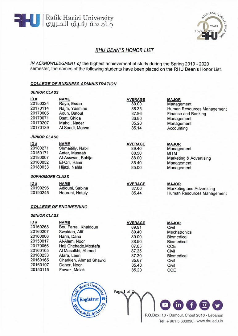Guess who made RHU's spring 2020 Honor Roll!