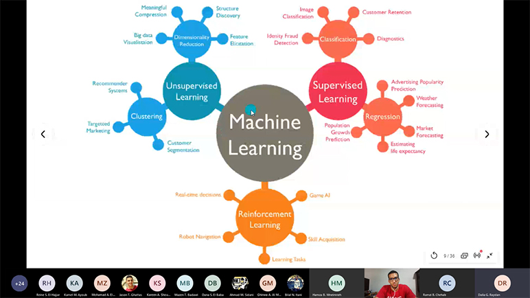 A fall semester bustling with activity for the RHU Artificial Intelligence Club