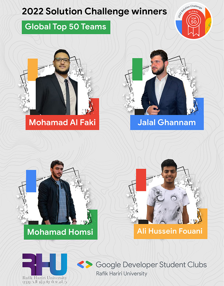 RHU team is the only one from Lebanon among the top 50 winners of the 2022 Solution Challenge