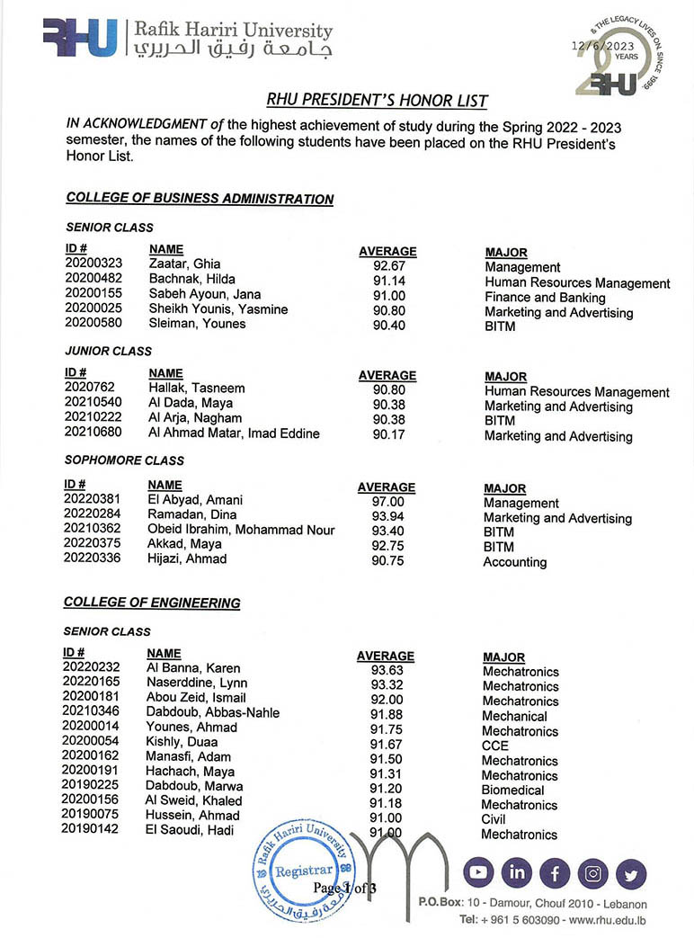 Guess who made RHU's Spring 2023 Honor Roll!